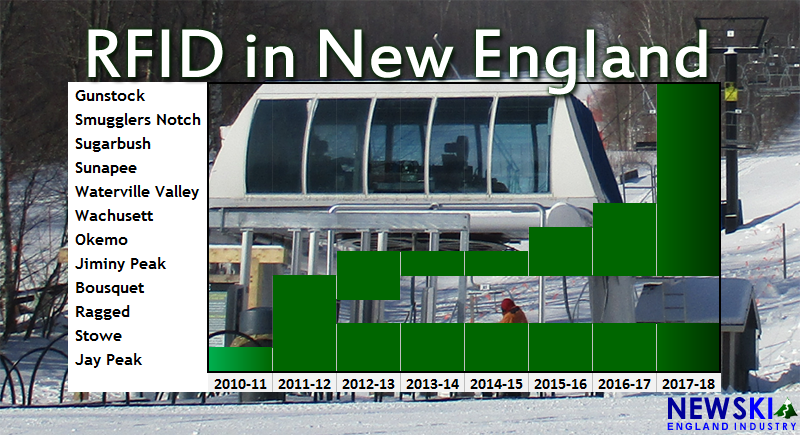 RFID at New England ski areas