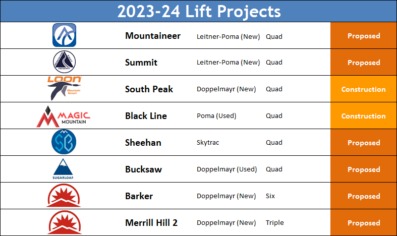 2023 Lift Installations