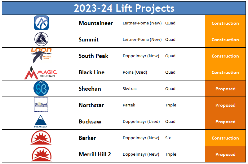 2023 Lift Installations