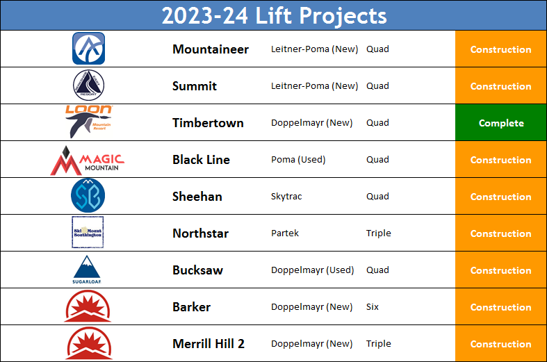 2023 Lift Installations