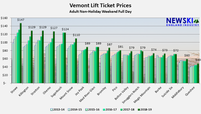 Vermont Ski Lift Ticket Prices