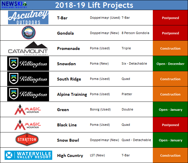 2018-19 Lift Projects