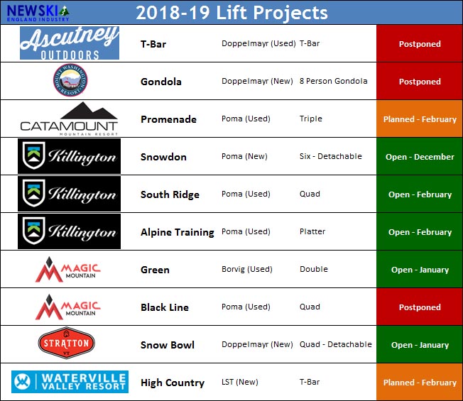 2018-19 New England Lifts