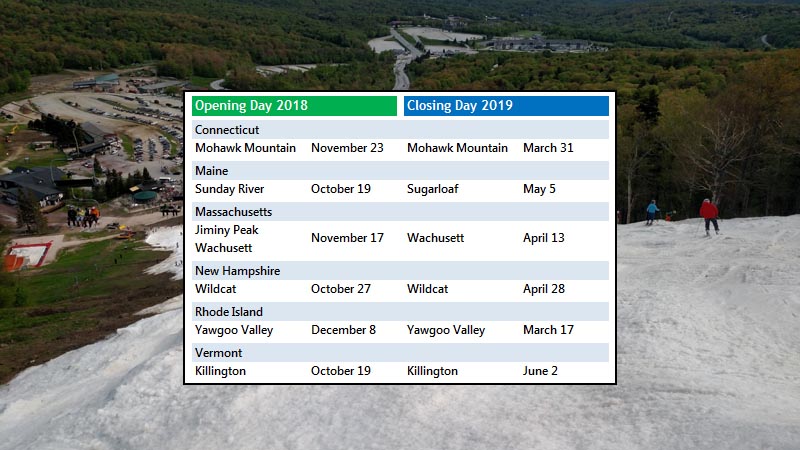 2018-19 Opening and Closing Dates by State