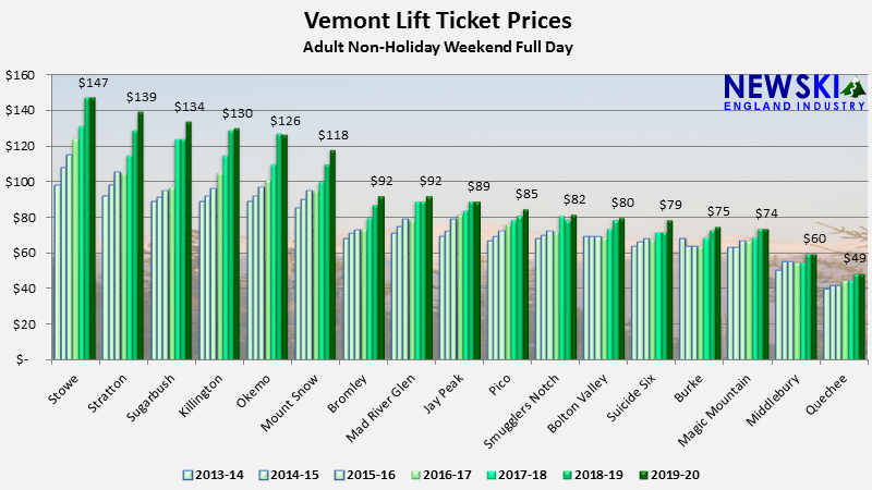 Vermont Ski Lift Ticket Prices