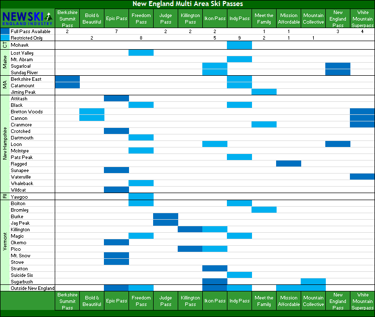 2020-21 New England Multi Area Passes