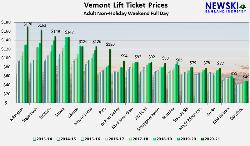 Vermont Ski Lift Ticket Prices