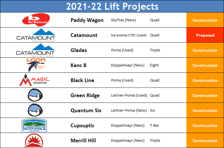 2021-22 Lifts