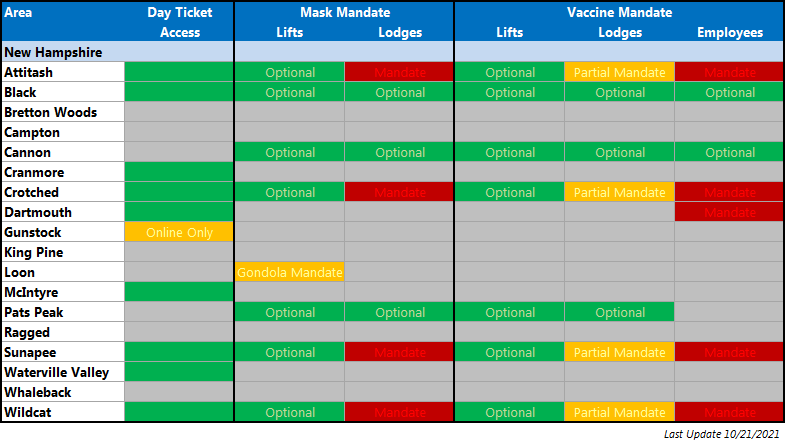 COVID Operations Round Up