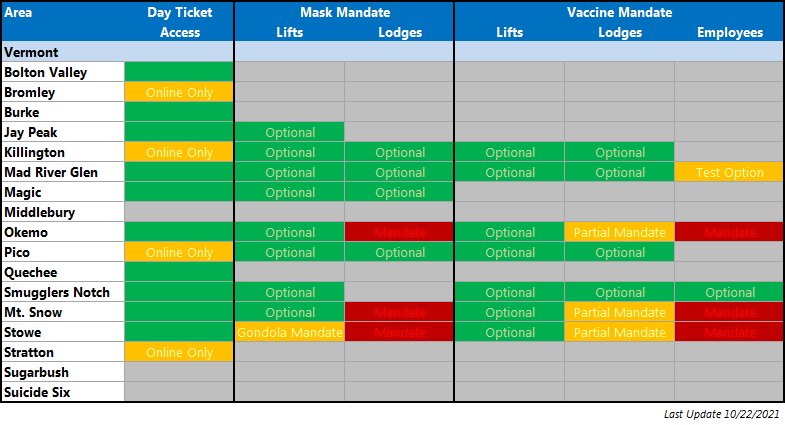 COVID Operations Round Up