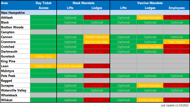 COVID Operations Round Up