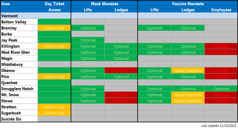 COVID Operations Round Up