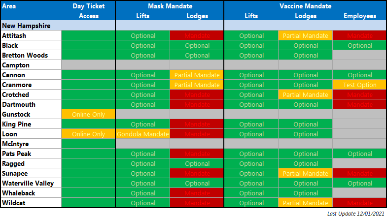 COVID Operations Round Up