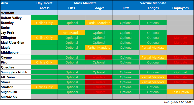 COVID Operations Round Up