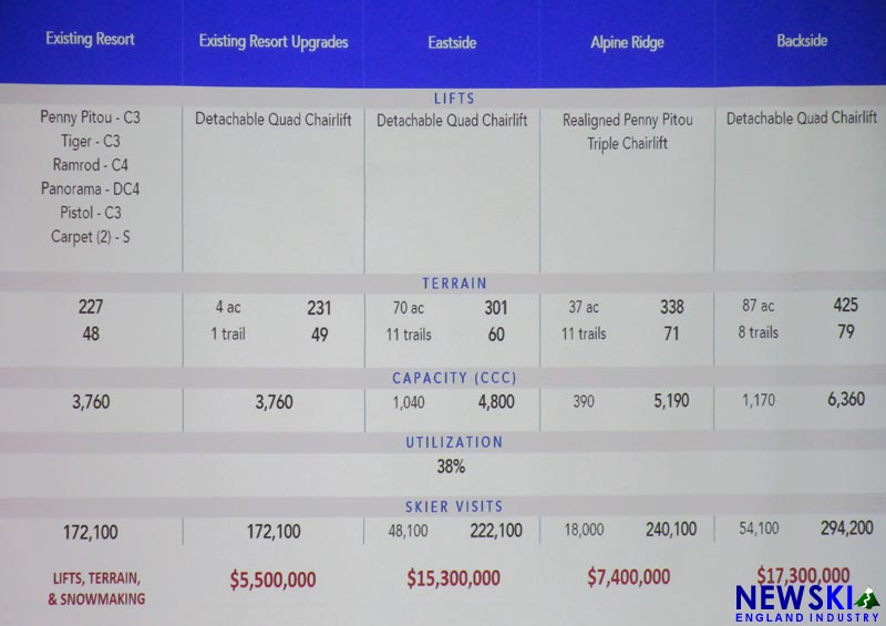 Gunstock Master Development Plan